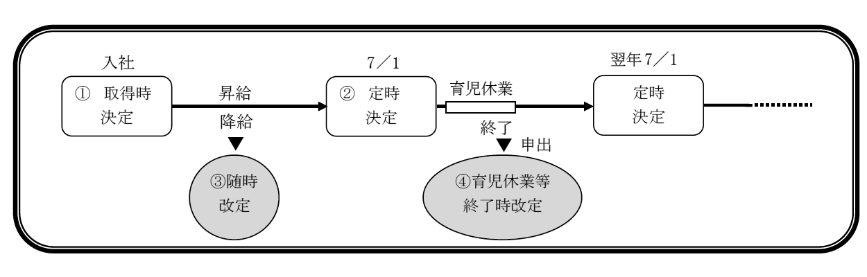 判断フローチャート