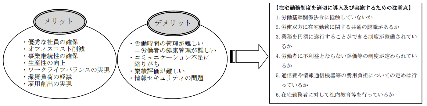 メリットおよびデメリット、注意点のまとめ