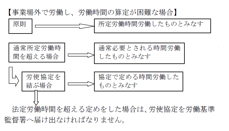 事業場外で労働し、労働時間の算定が困難な場合のフロー