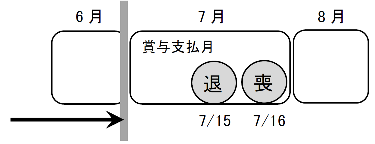 月の途中で退職した場合