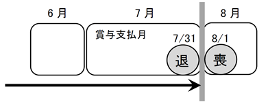 月末の退職の例