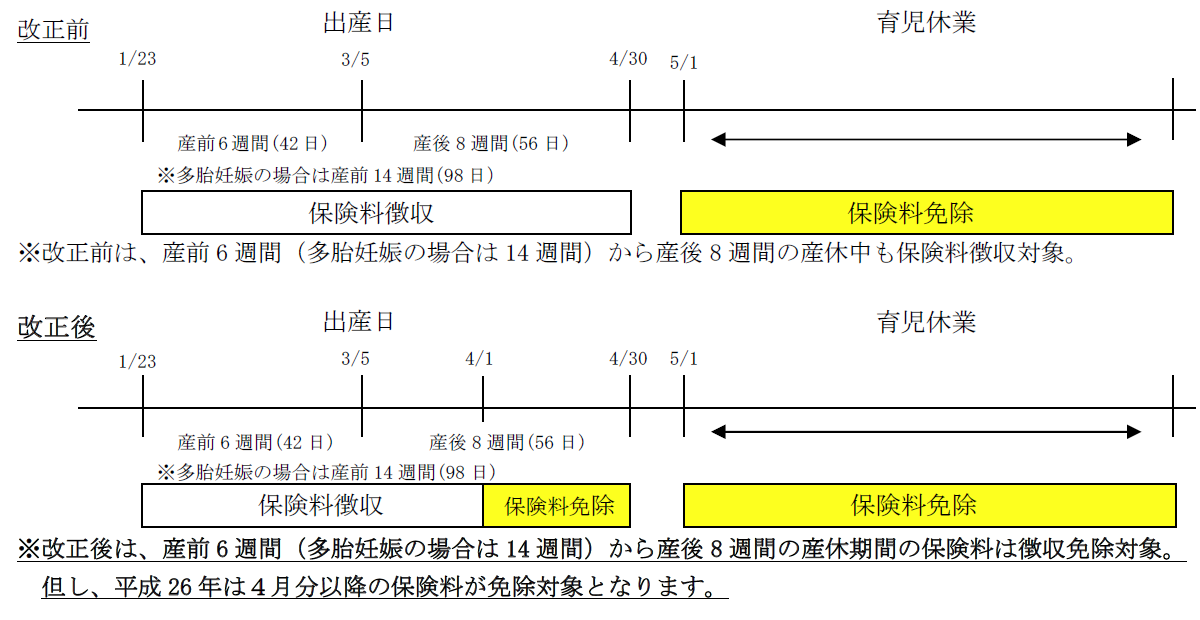 「産前産後休業に関する法律の改正について」解説図