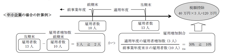 説明図