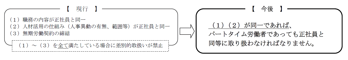 「パートタイム労働法の改正について」解説図1