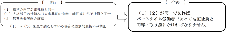 説明図