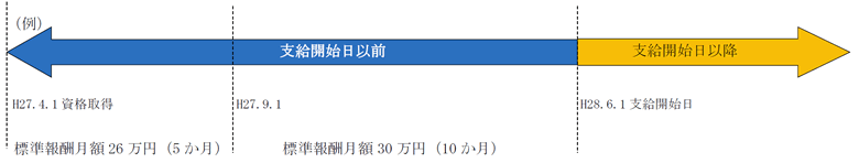 概要図