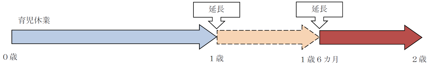 育児休業期間の再延長について 解説図2