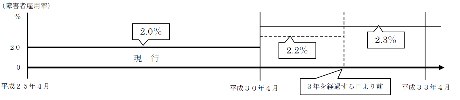 無期転換ルール（労働契約法）に関するＱ＆Ａ 解説図