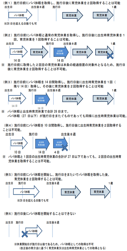 Q5に対する回答の例